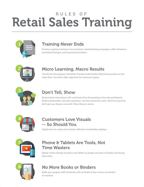 free retail training programs.